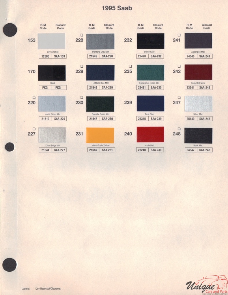 1995 SAAB Paint Charts RM